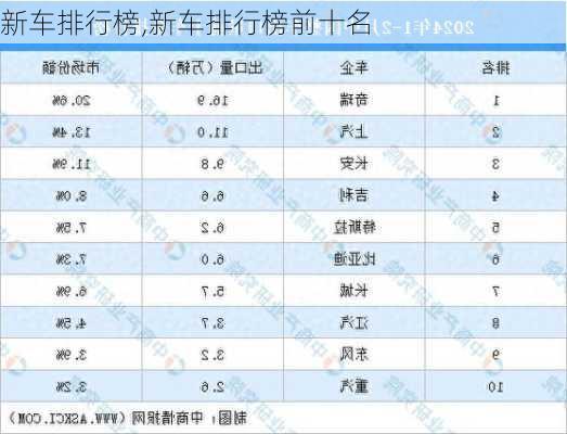 新车排行榜,新车排行榜前十名