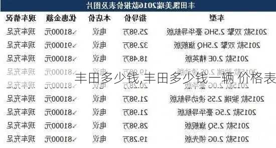 丰田多少钱,丰田多少钱一辆 价格表