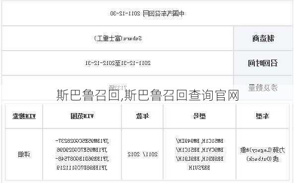 斯巴鲁召回,斯巴鲁召回查询官网