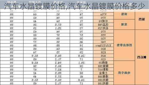 汽车水晶镀膜价格,汽车水晶镀膜价格多少