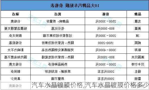 汽车水晶镀膜价格,汽车水晶镀膜价格多少