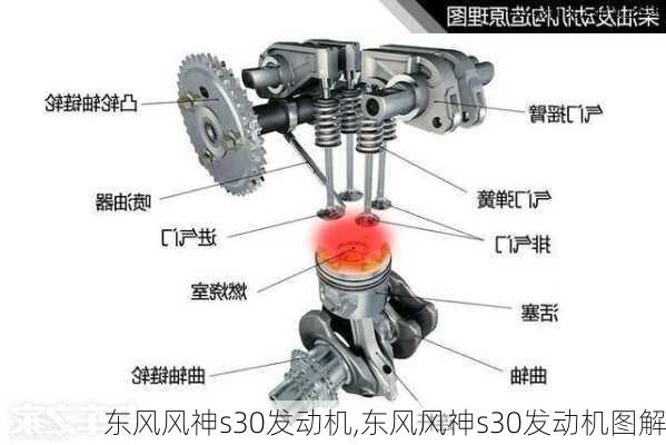 东风风神s30发动机,东风风神s30发动机图解