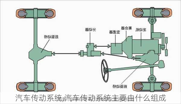 汽车传动系统,汽车传动系统主要由什么组成