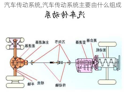 汽车传动系统,汽车传动系统主要由什么组成