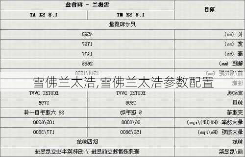 雪佛兰太浩,雪佛兰太浩参数配置