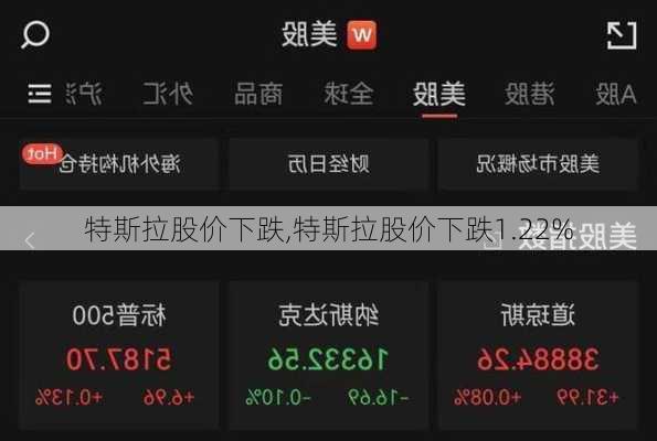 特斯拉股价下跌,特斯拉股价下跌1.22%