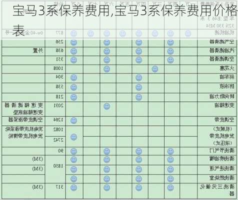 宝马3系保养费用,宝马3系保养费用价格表