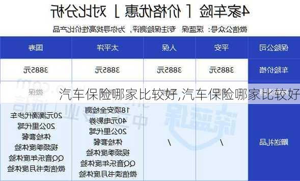 汽车保险哪家比较好,汽车保险哪家比较好