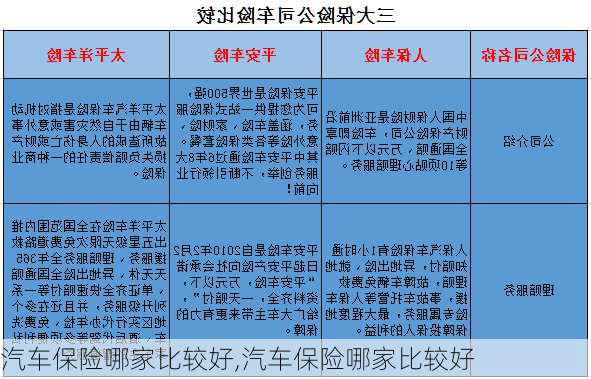 汽车保险哪家比较好,汽车保险哪家比较好