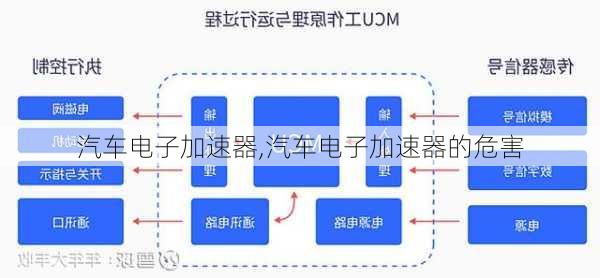 汽车电子加速器,汽车电子加速器的危害