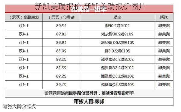 新凯美瑞报价,新凯美瑞报价图片