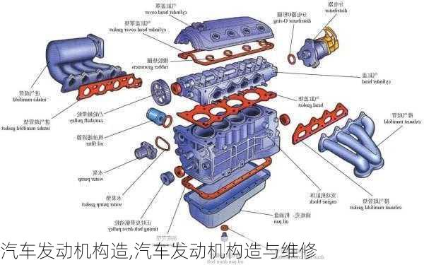 汽车发动机构造,汽车发动机构造与维修