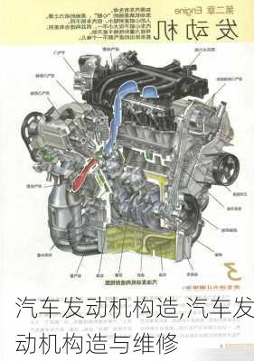 汽车发动机构造,汽车发动机构造与维修