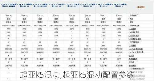 起亚k5混动,起亚k5混动配置参数