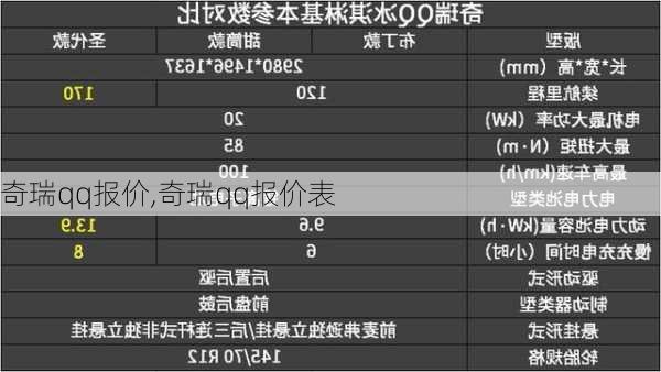 奇瑞qq报价,奇瑞qq报价表