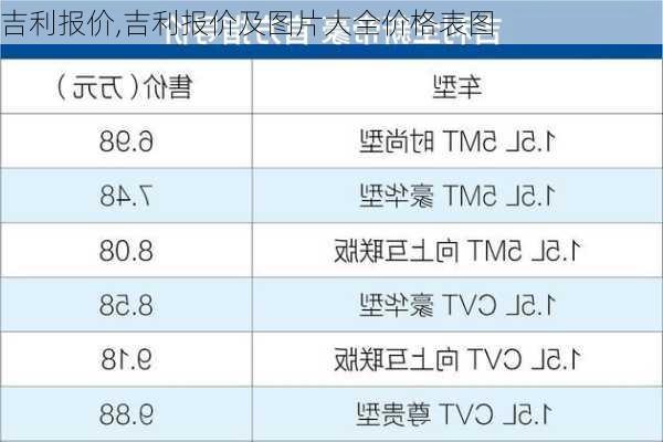 吉利报价,吉利报价及图片大全价格表图