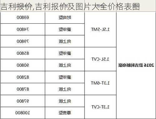 吉利报价,吉利报价及图片大全价格表图