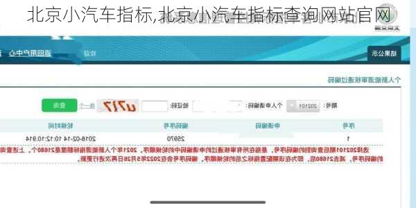 北京小汽车指标,北京小汽车指标查询网站官网