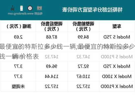 最便宜的特斯拉多少钱一辆,最便宜的特斯拉多少钱一辆 价格表