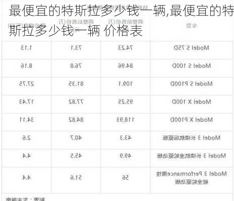 最便宜的特斯拉多少钱一辆,最便宜的特斯拉多少钱一辆 价格表