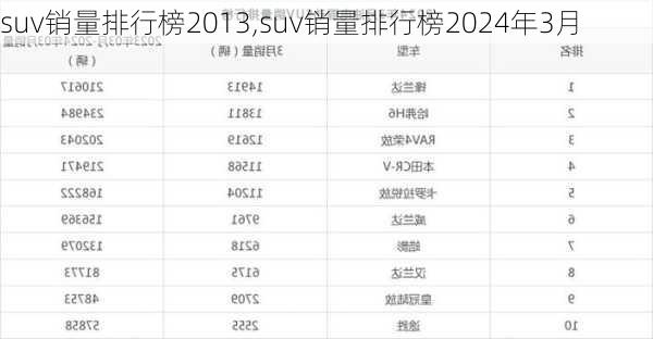 suv销量排行榜2013,suv销量排行榜2024年3月