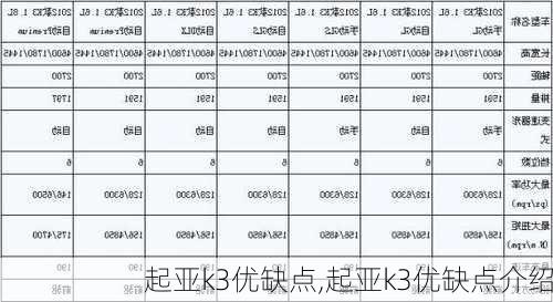 起亚k3优缺点,起亚k3优缺点介绍