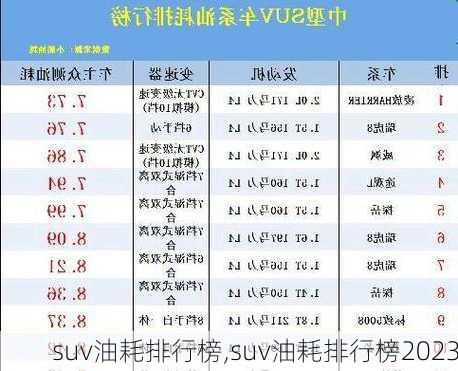 suv油耗排行榜,suv油耗排行榜2023