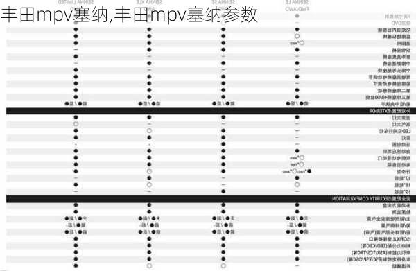 丰田mpv塞纳,丰田mpv塞纳参数