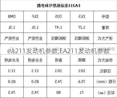 ea211发动机参数,EA211发动机参数