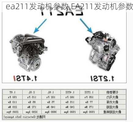 ea211发动机参数,EA211发动机参数