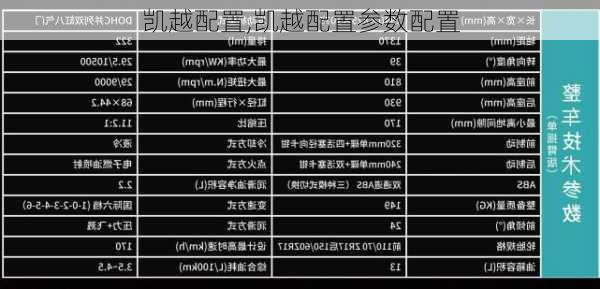 凯越配置,凯越配置参数配置