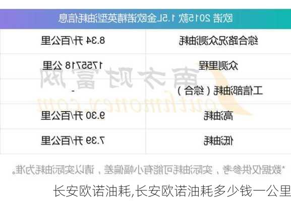 长安欧诺油耗,长安欧诺油耗多少钱一公里