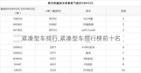 紧凑型车排行,紧凑型车排行榜前十名