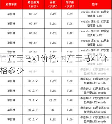 国产宝马x1价格,国产宝马x1价格多少