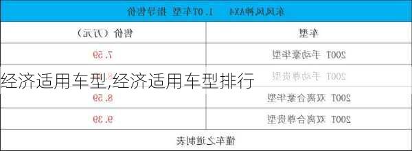 经济适用车型,经济适用车型排行