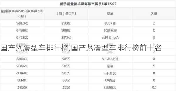 国产紧凑型车排行榜,国产紧凑型车排行榜前十名