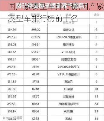 国产紧凑型车排行榜,国产紧凑型车排行榜前十名