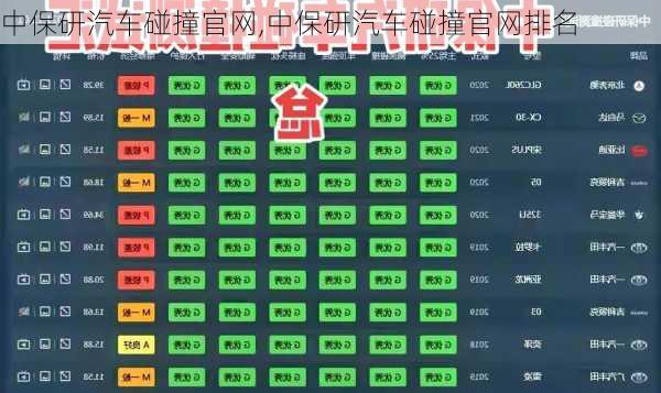 中保研汽车碰撞官网,中保研汽车碰撞官网排名