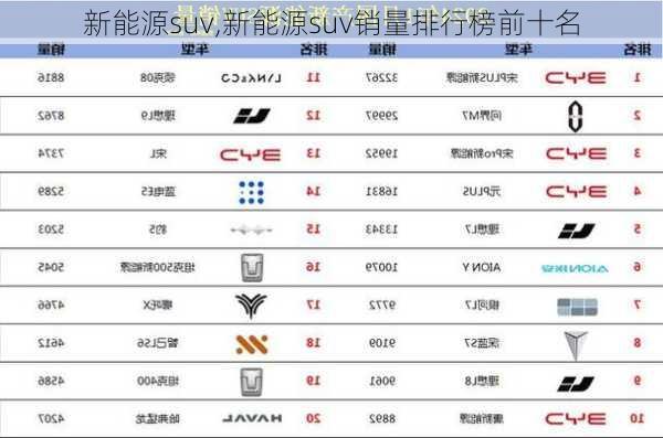 新能源suv,新能源suv销量排行榜前十名