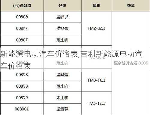 新能源电动汽车价格表,吉利新能源电动汽车价格表