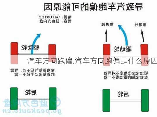 汽车方向跑偏,汽车方向跑偏是什么原因