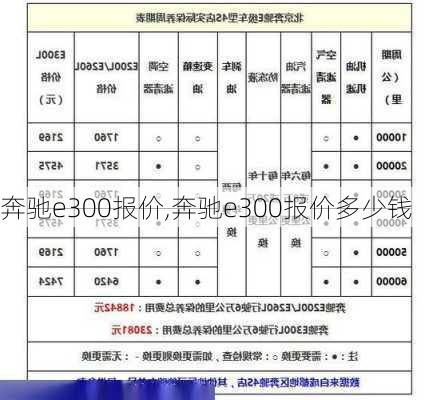 奔驰e300报价,奔驰e300报价多少钱