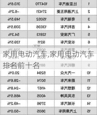 家用电动汽车,家用电动汽车排名前十名