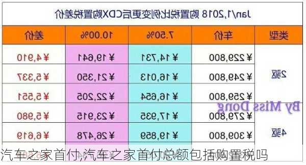 汽车之家首付,汽车之家首付总额包括购置税吗