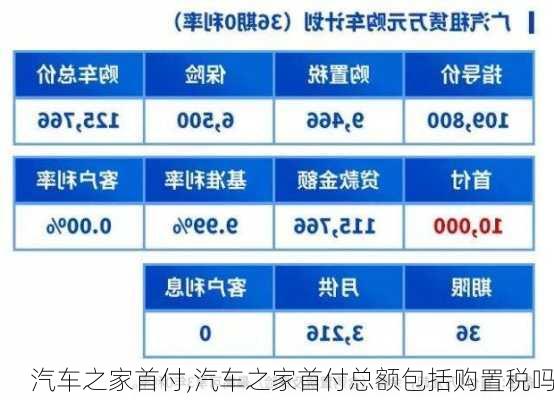 汽车之家首付,汽车之家首付总额包括购置税吗