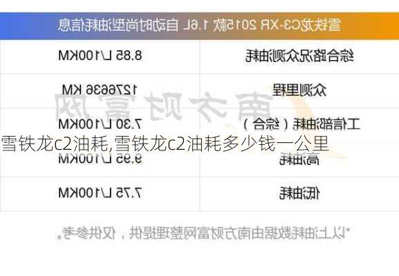 雪铁龙c2油耗,雪铁龙c2油耗多少钱一公里