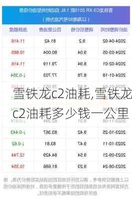 雪铁龙c2油耗,雪铁龙c2油耗多少钱一公里