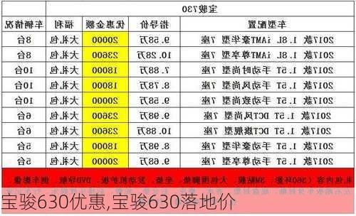 宝骏630优惠,宝骏630落地价