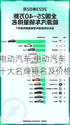 电动汽车,电动汽车十大名牌排名及价格