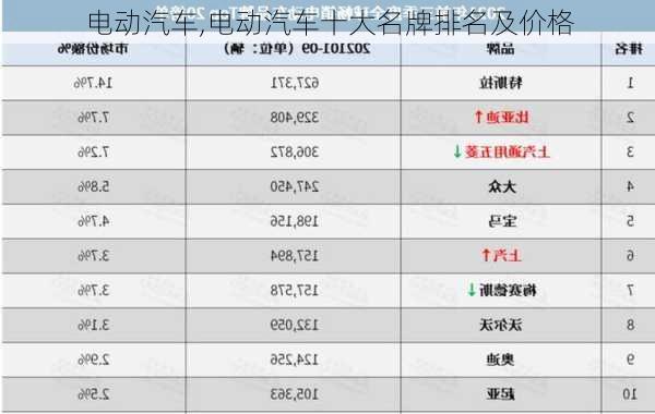 电动汽车,电动汽车十大名牌排名及价格